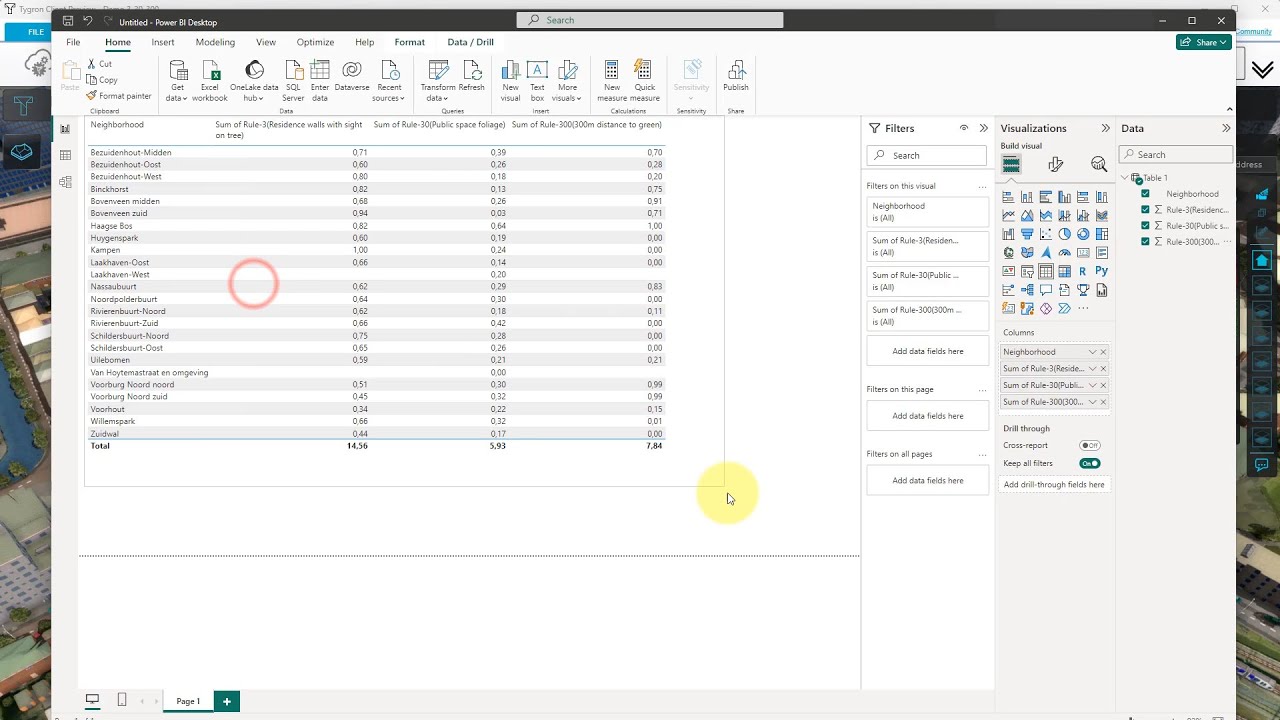 How to show Indicator results in Power BI