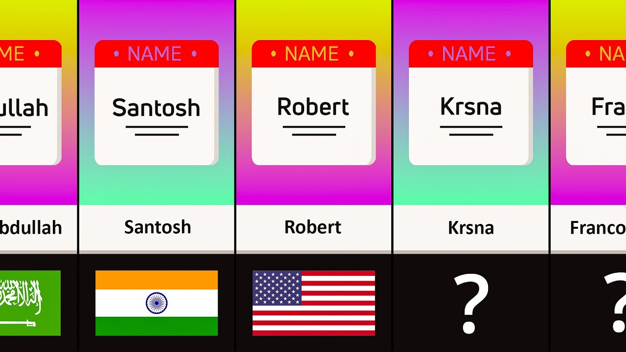 Most Common Name From Different Countries