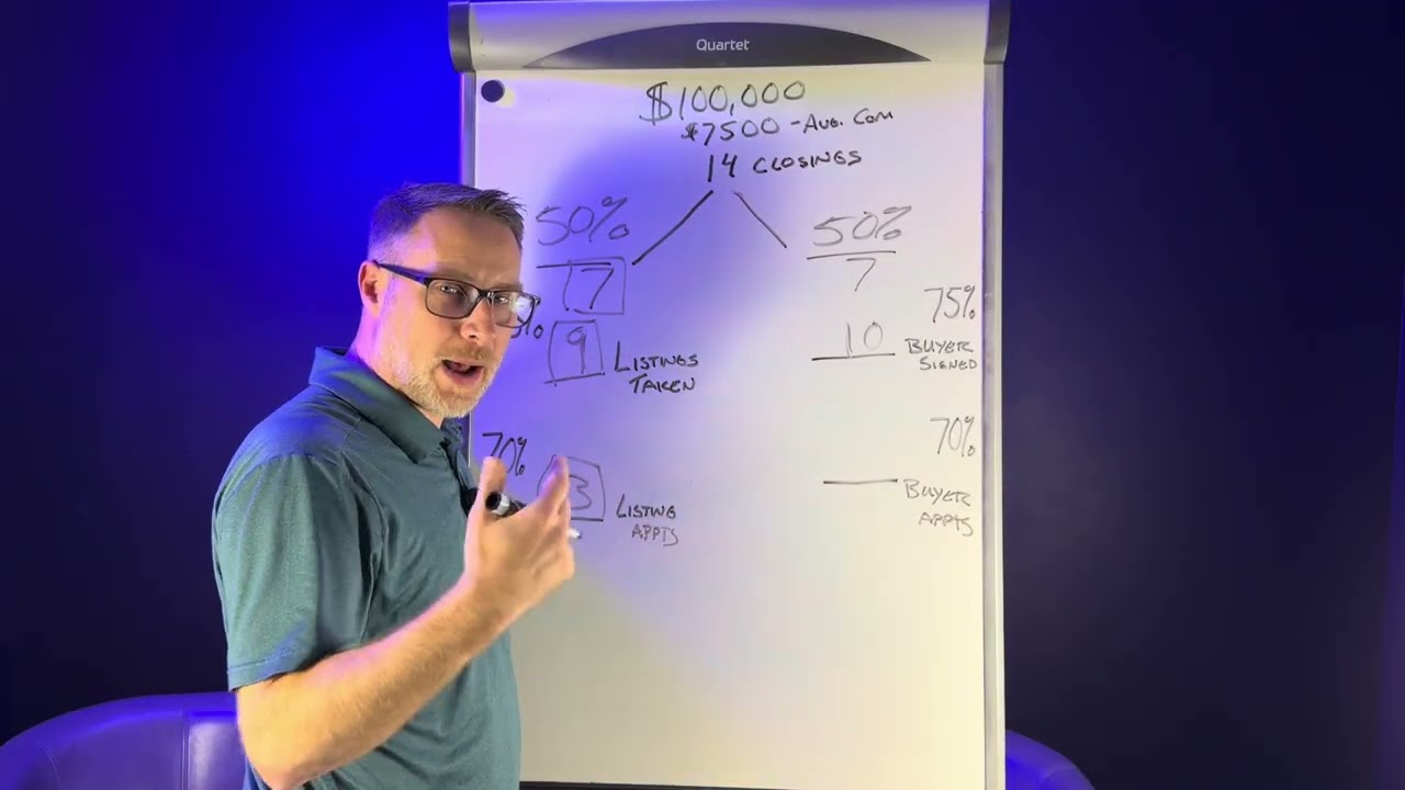 Keller Williams Economic Model Explained | Build a Predictable Real Estate Business