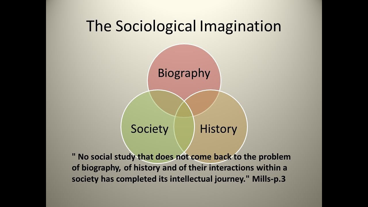 Lecture, Narrated PowerPoint on the Sociological Imagination