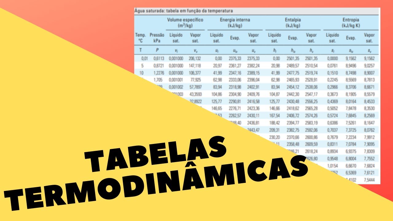 Como calcular propriedades em Tabelas Termodinâmicas (Exercícios)