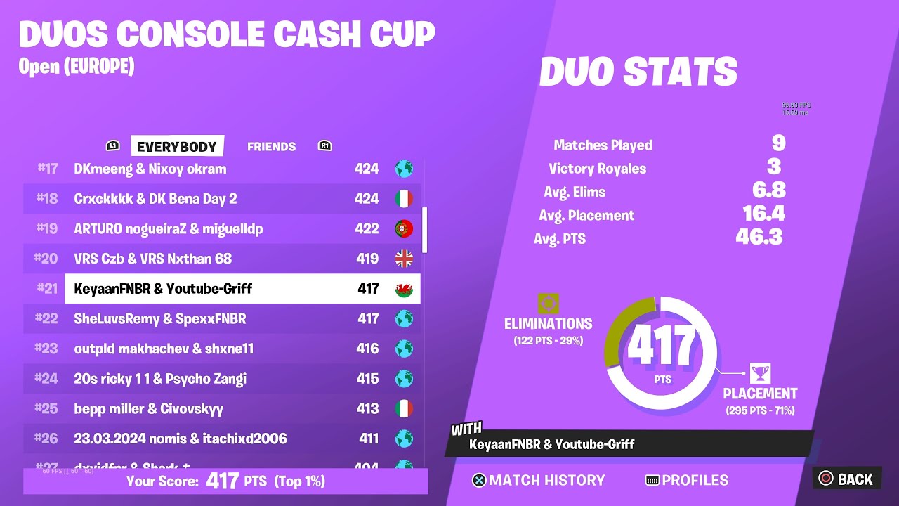How I Qualified to the Console Cash Cup Finals