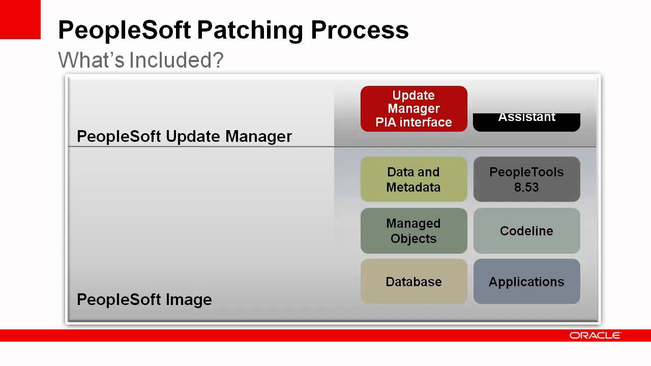 PeopleSoft Update Manager