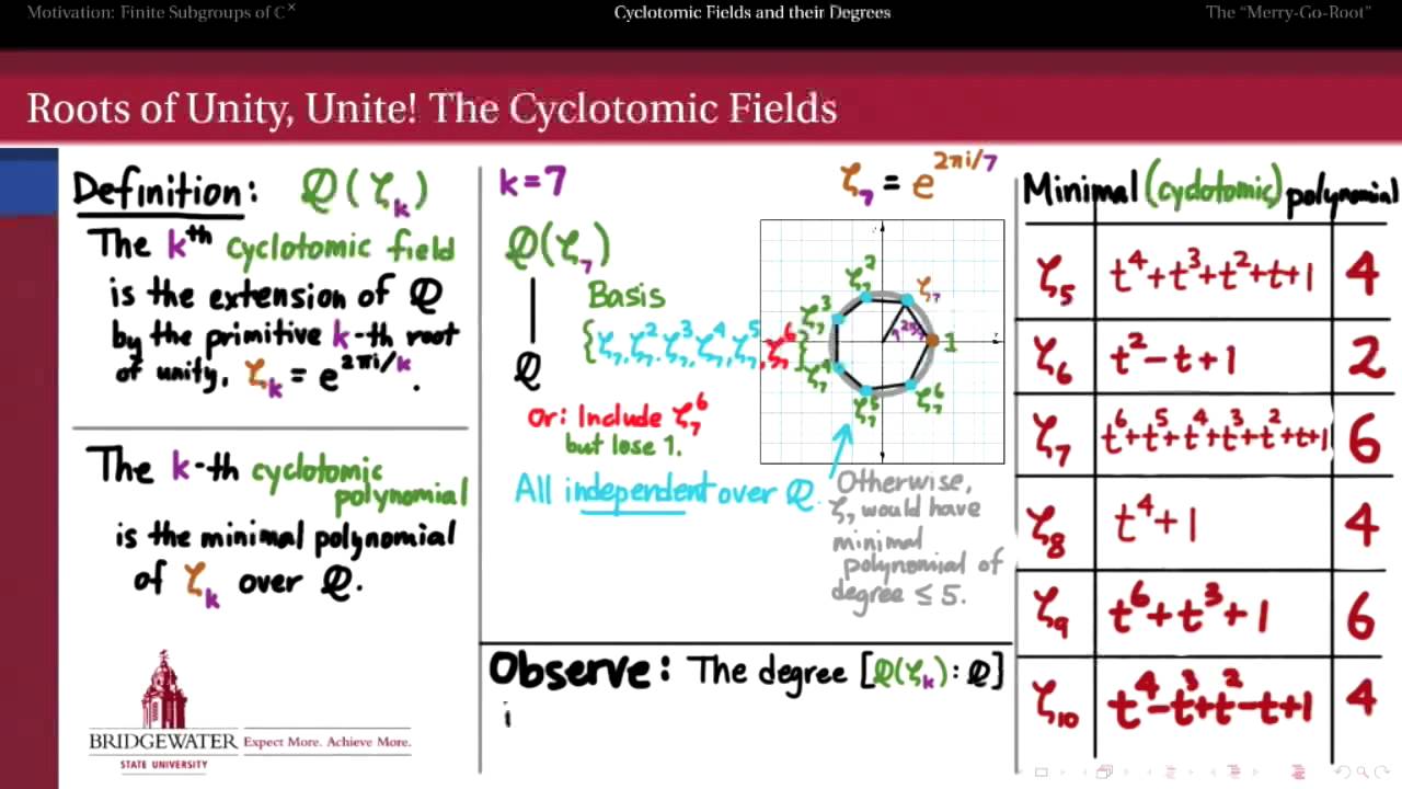 302.S6b: Cyclotomic Extensions and Automorphisms