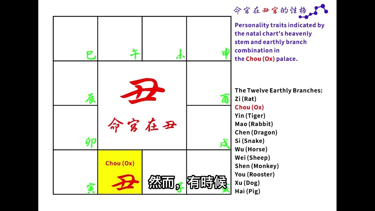 命宮在丑宮的性格(台灣繁體中文字幕)【紫微斗數學習筆記】