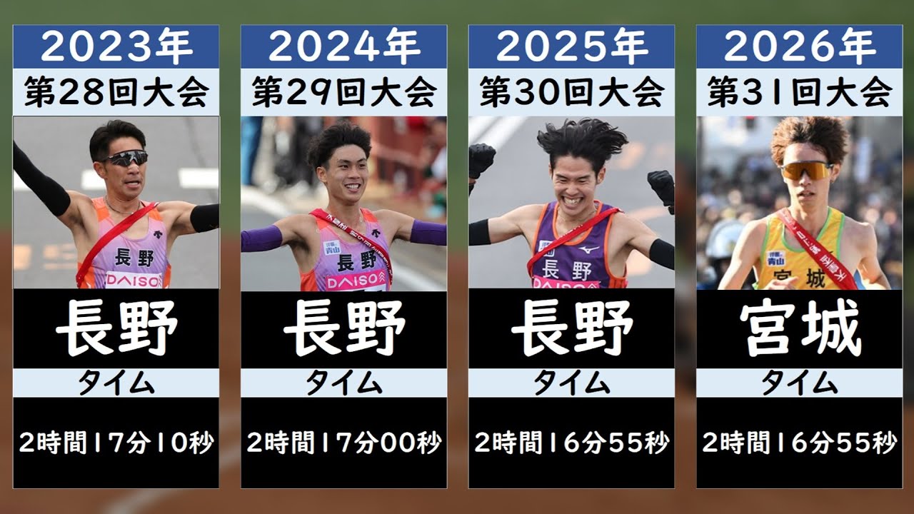 【全国男子駅伝】歴代優勝都道府県一覧
