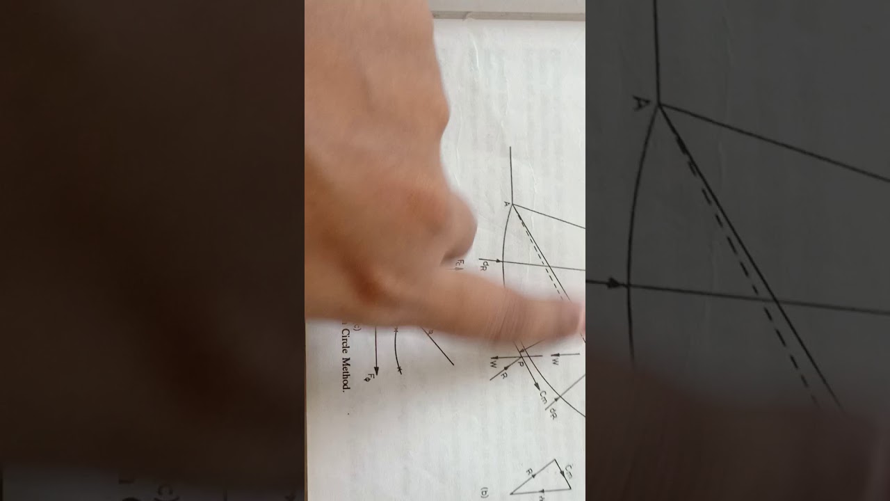 Friction Circle Method - Part 3