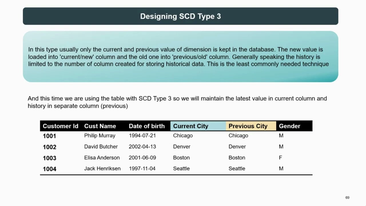 Design SCD Type 3