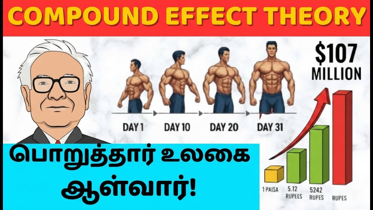 பொறுத்தார் உலகை ஆள்வார் | The Power of Compound Effect in Tamil | Life Mastery Motivation Tamil
