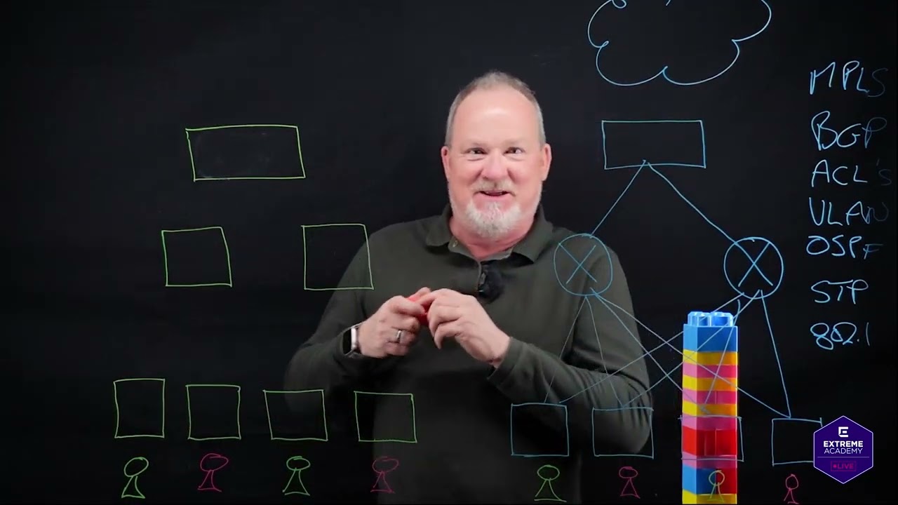 Extreme Fabric explained with Building Blocks!