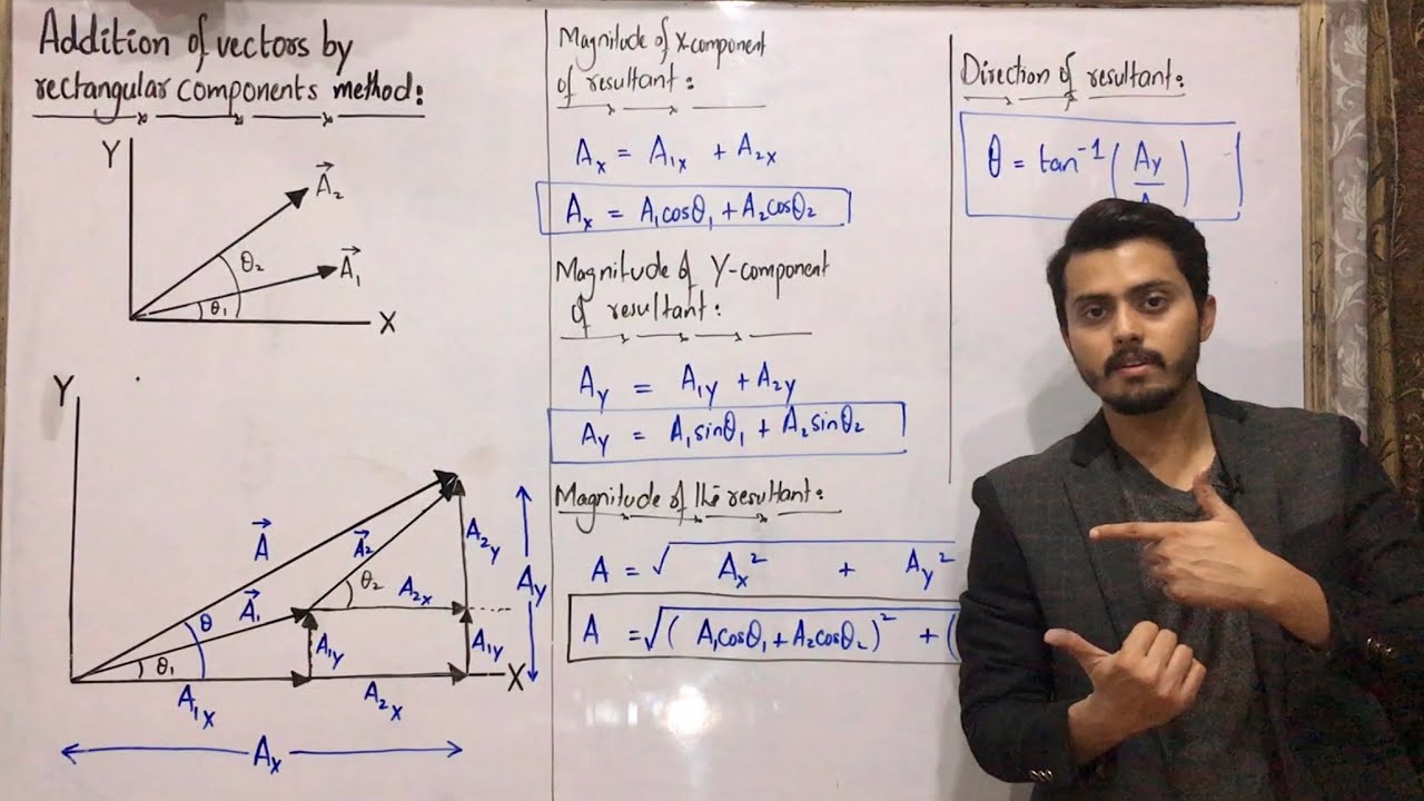 Addition of vectors by rectangular components method || vector addition || class11 physics