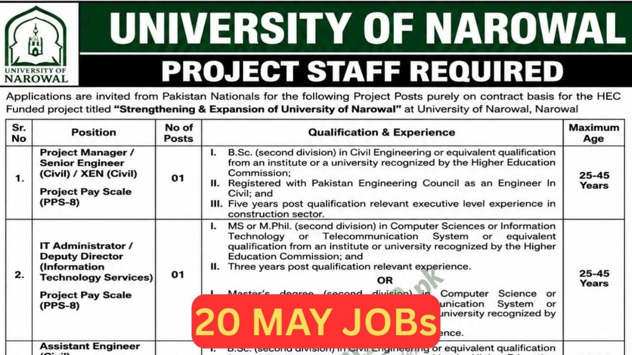University of Narowal Jobs 2026 | UON Latest Project Staff Vacancies 🇵🇰