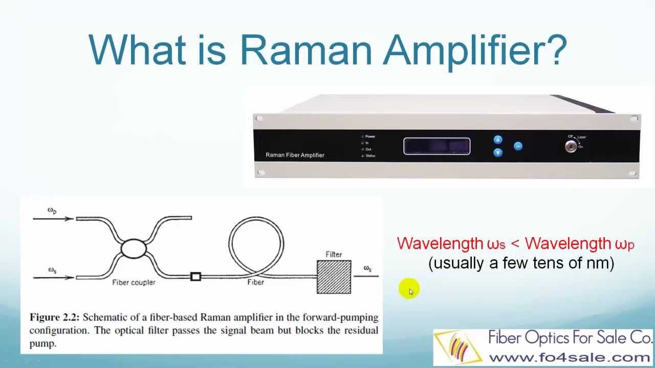 What is Raman Amplifier?
