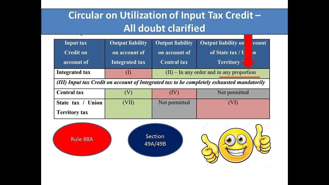 All doubt clarified on Input Tax Credit Utilization - With Example