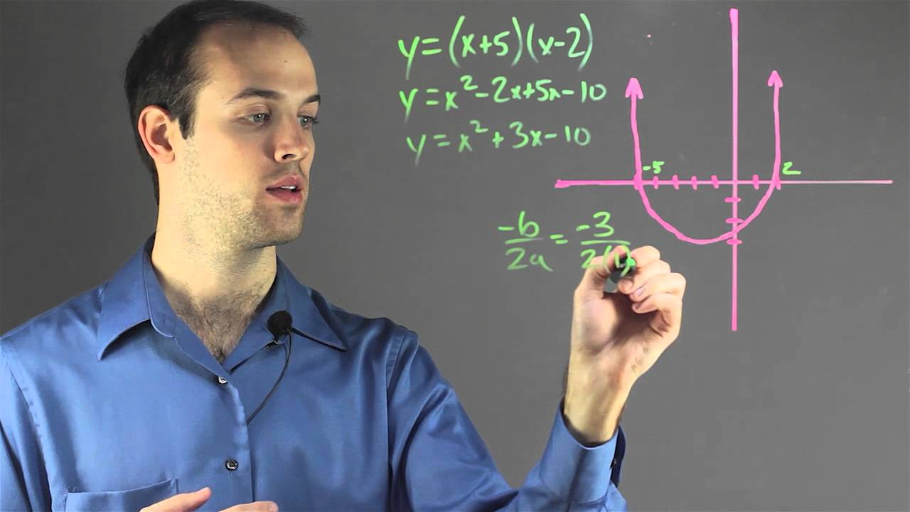 How to Test Estimated Parameters : Fun with Math!