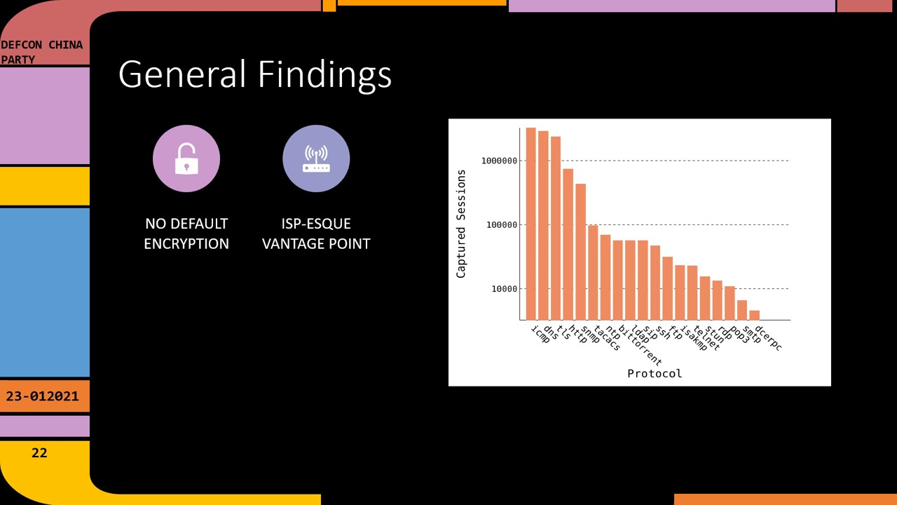 DEF CON China Party 2021 - Whispers Among the Stars - James Pavur