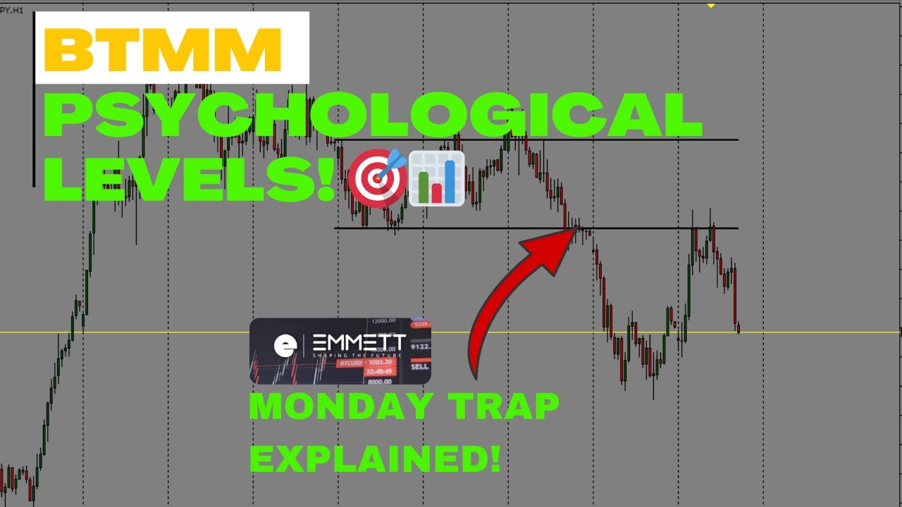 BTMM Psychological Levels: How Market Makers Set Traps! 🎯📊