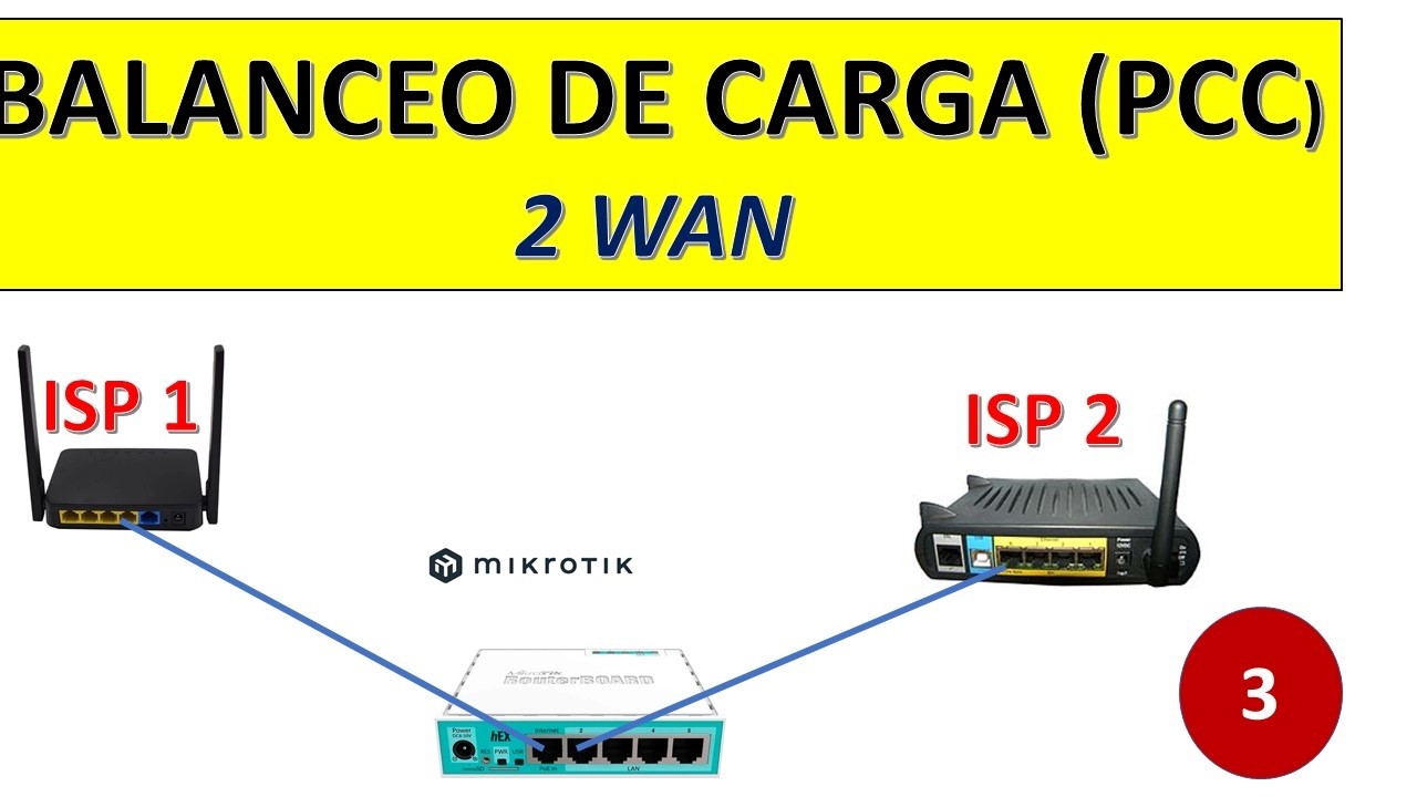 Router Mikrotik, Balanceo de 2 WAN
