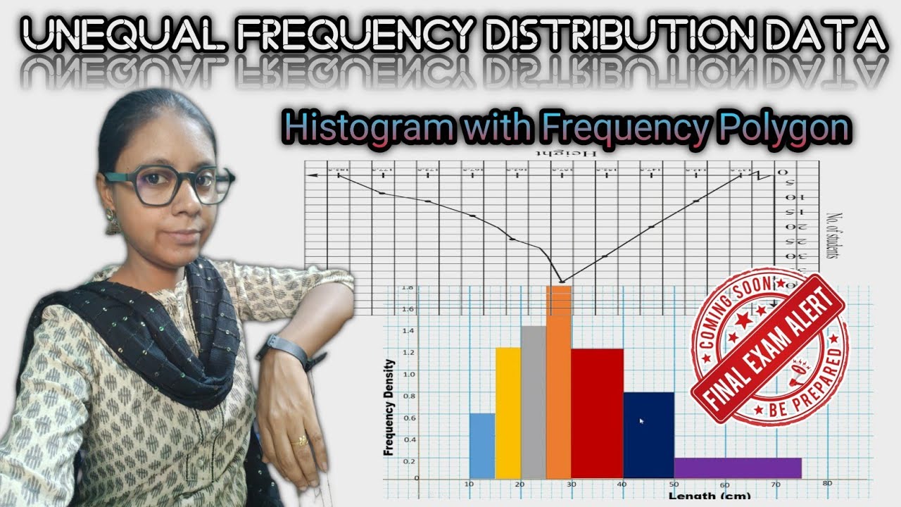 Unequal Frequency distribution data and Histogram with Frequency Polygon Solution.