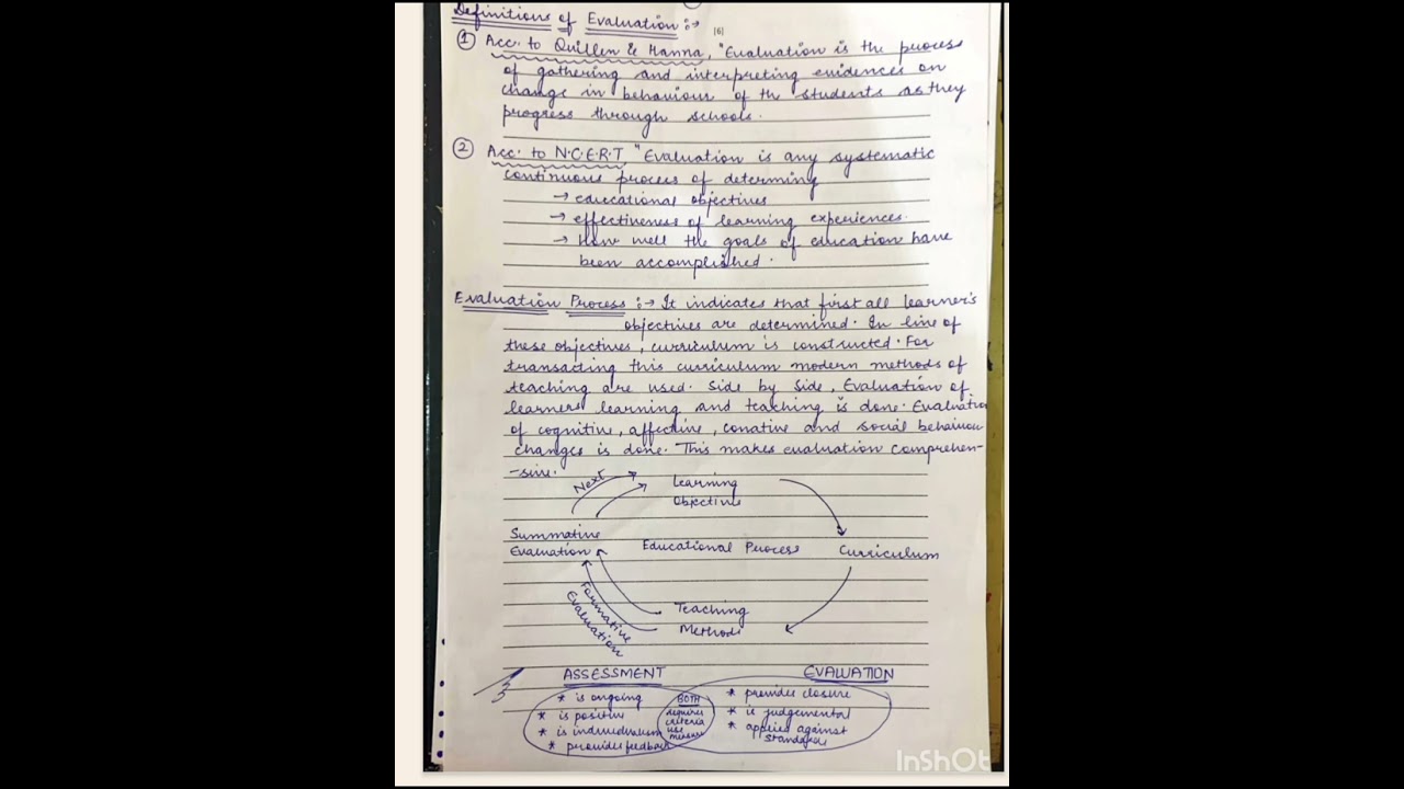 #B.Ed#Assessmentforlearning#Measurement#evaluation#Assessment