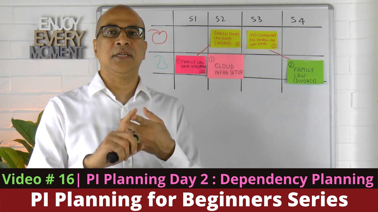 PI Planning Day 2: X-Team Dependency Planning | PI Planning for Beginners Series #16