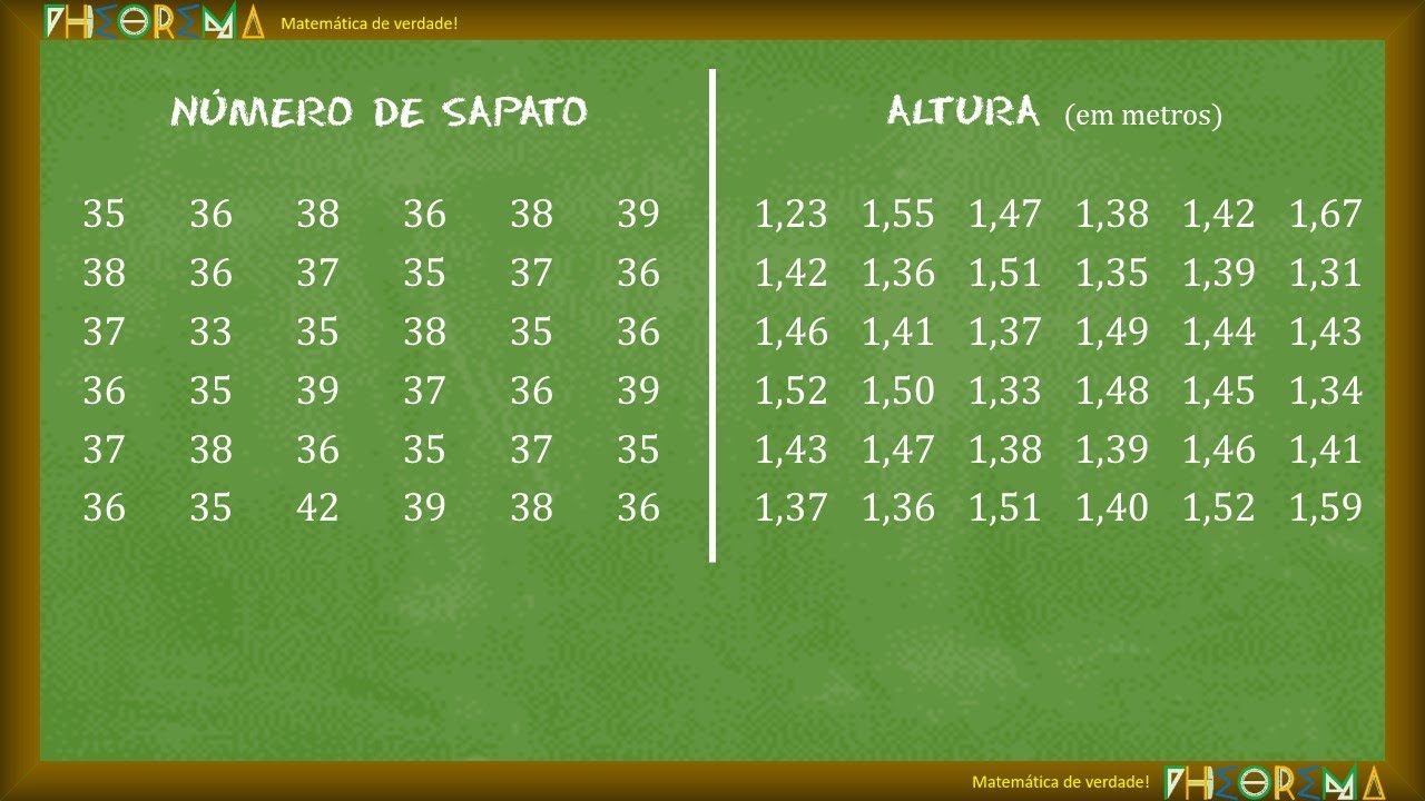 Aula 079 - Organização de dados