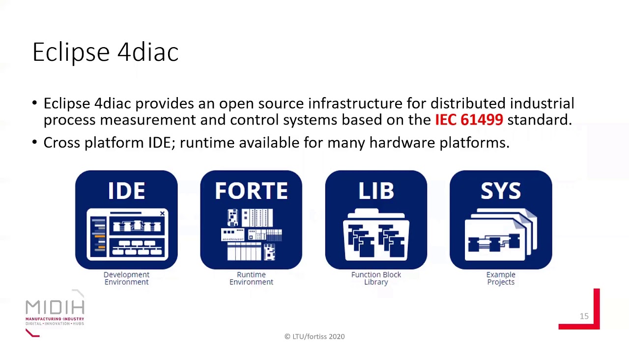AH+4diac MIDIH Webinar 2020 07 08