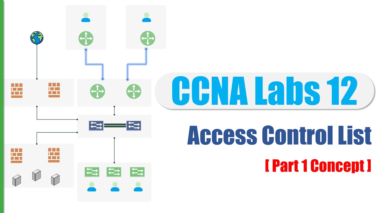 CCNA Lab12:  Access Control List Concepts