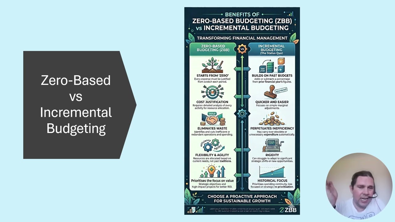 Zero Based and Incremental Budgeting AQA A Level Accounting 7127