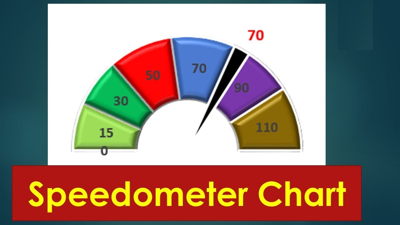 Speedometer Chart in Excel 2013 - By Exceldestination