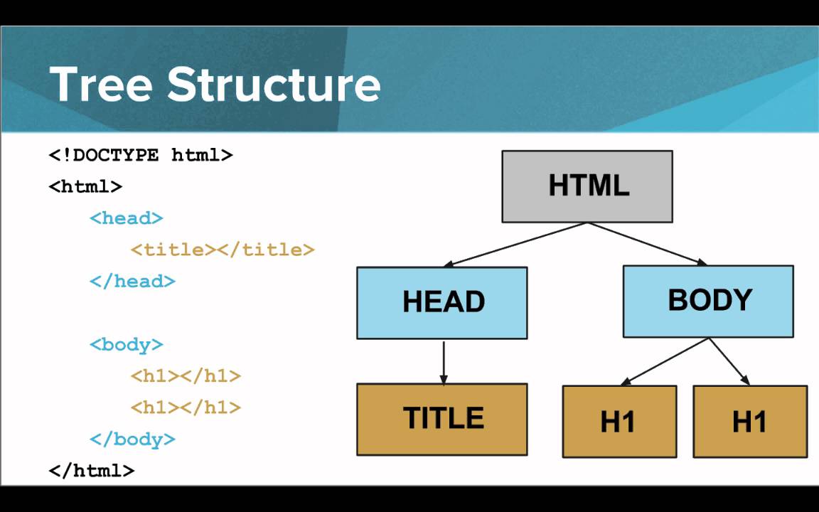 Структура HTML-страницы