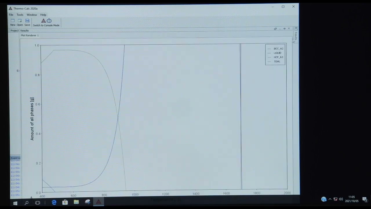 Using Thermo Calc for Phase Proportion