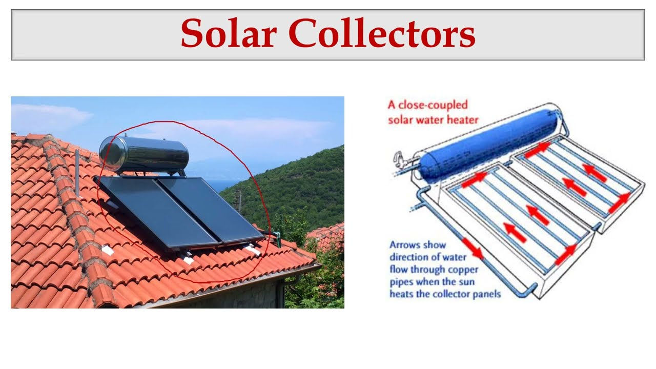 How Solar Collectors Work # Flat Plate Collectors # Solar Thermal Systems # Renewable Energy