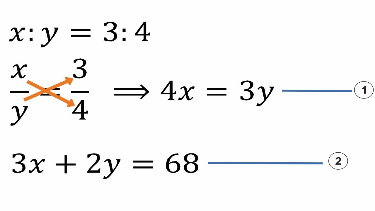 West African Senior School Certificates Examination (WASSCE 2022) QUE1.b  l General Mathematics  l