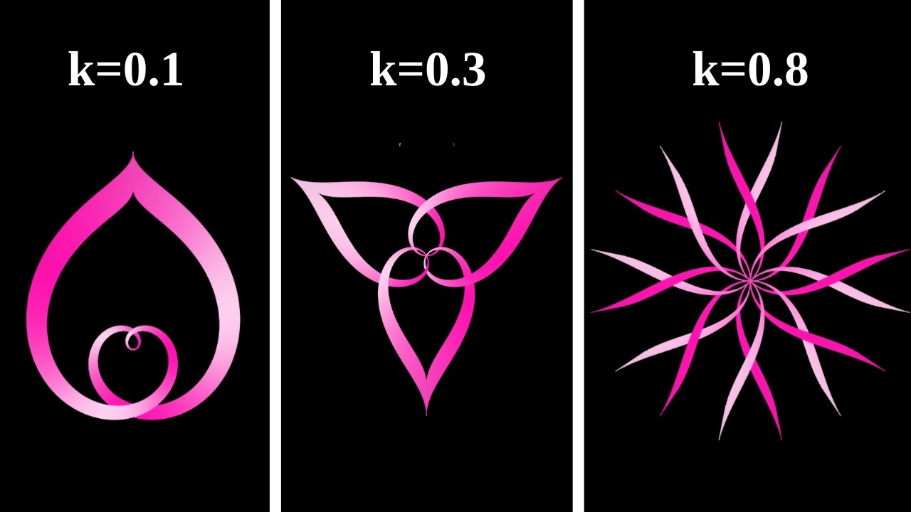 Beautiful Math Graphs!