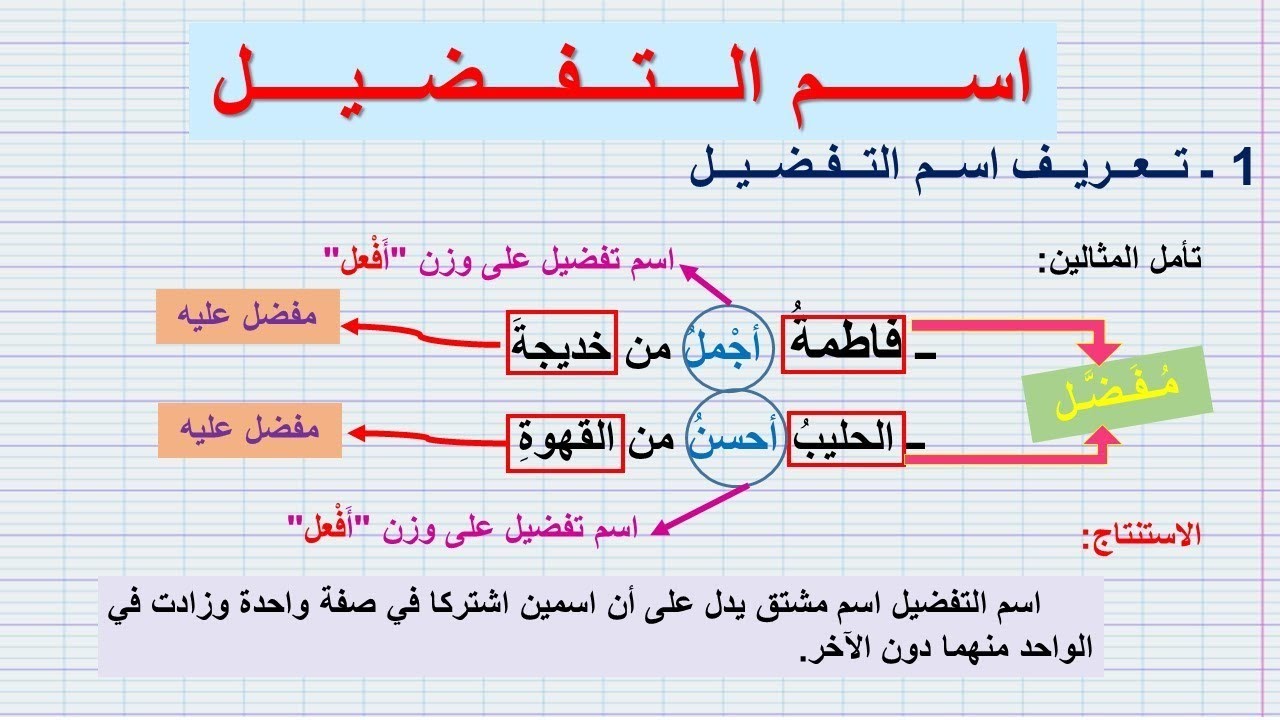 اسم التفضيل (طريقة صياغته) مع تمارين تطبيقية  شرح واضح بأمثلة سهلة وبسيطة (للثالثة إعدادي)