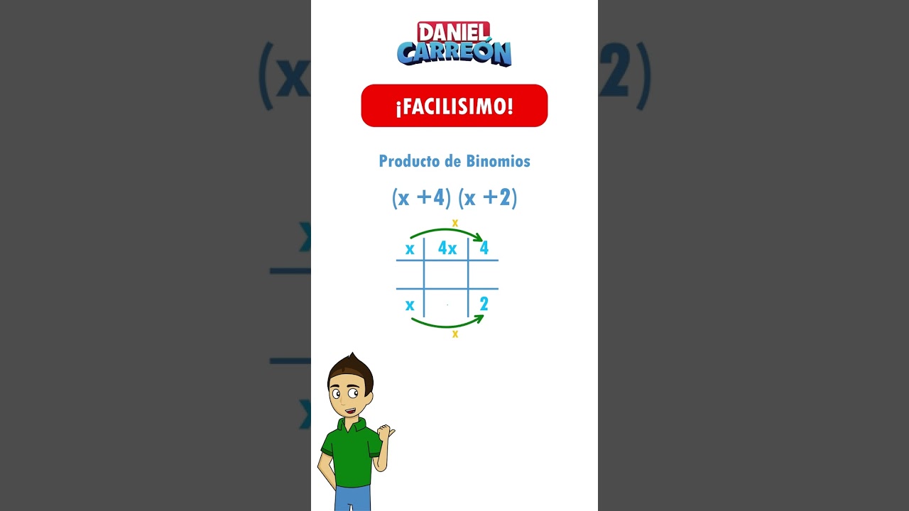 &iexcl;Obtengamos el producto de los siguientes binomios!
