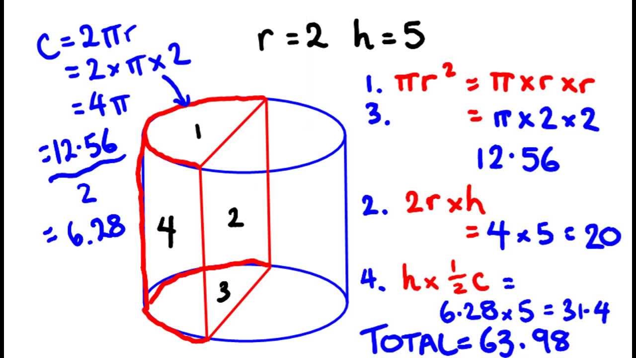 Surface Area Half Cylinders