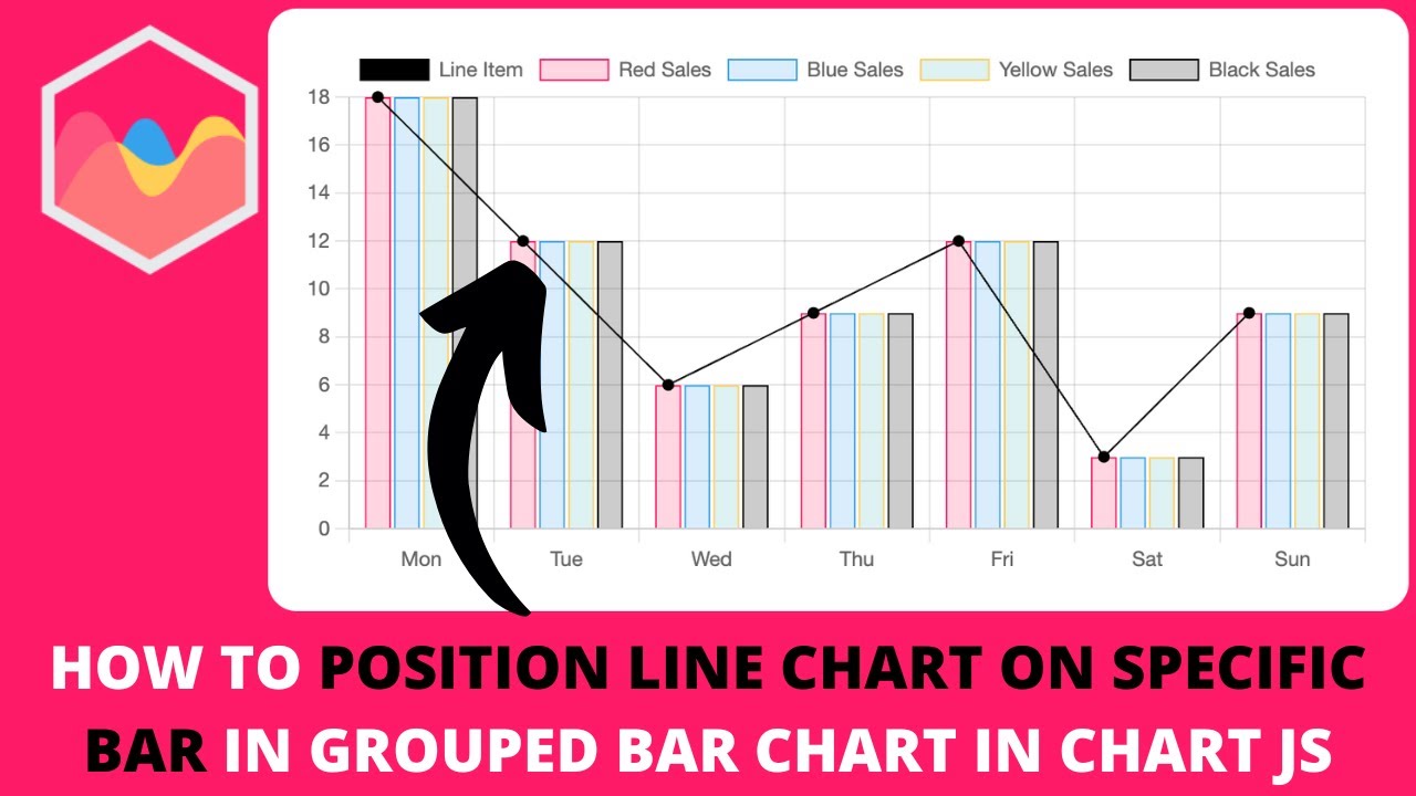 How to Position Line Chart on Specific Bar in Grouped Bar Chart in Chart JS