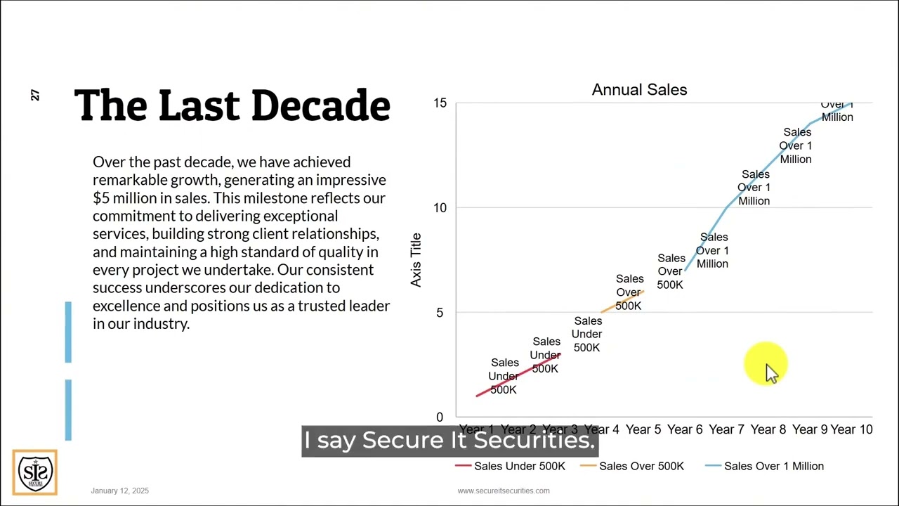 Understanding Fire Alarm Control Panels (FACP) - A Beginner's Guide