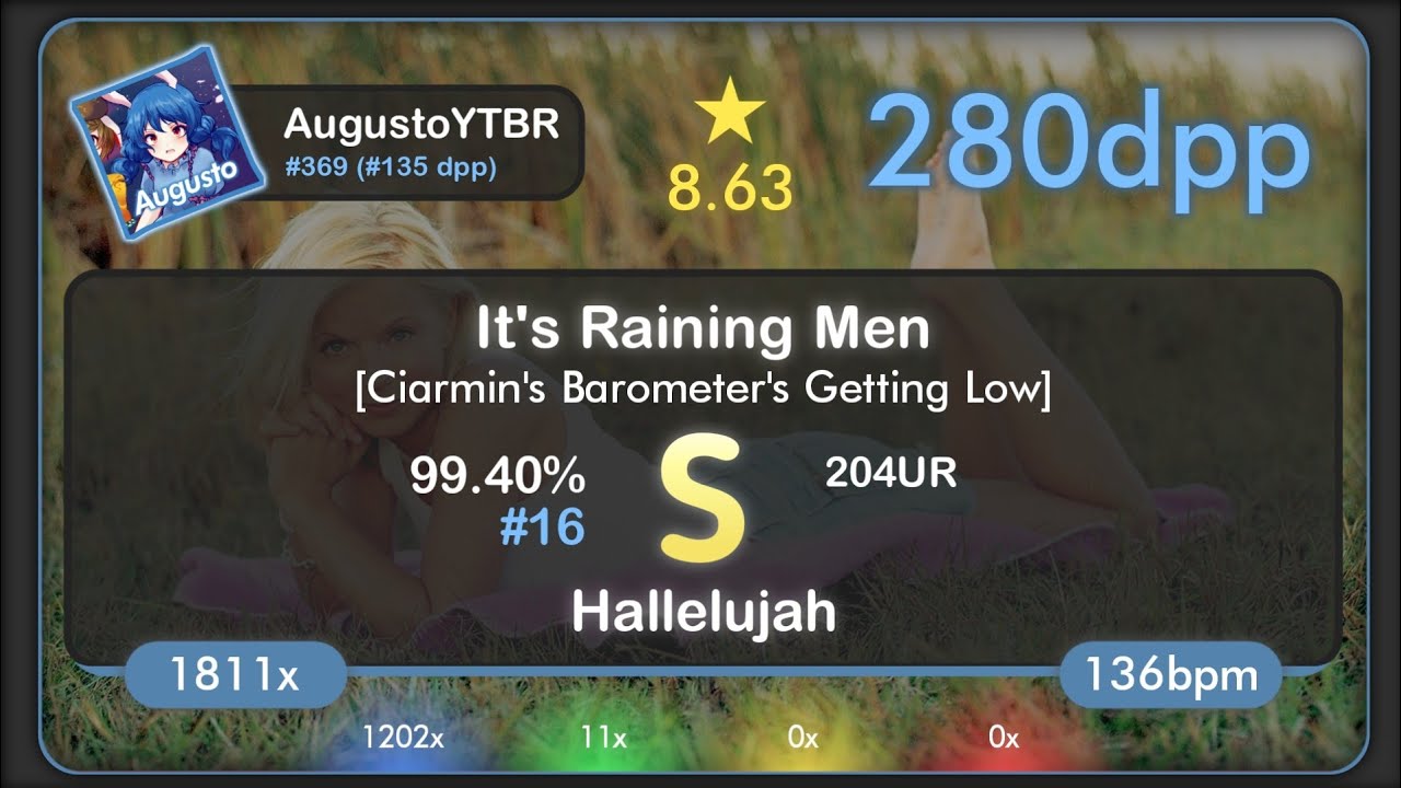 Augusto🇧🇷 | Geri Halliwell - It's Raining Men [Ciarmin's Barometer's Getting] 99.40% {#16 818pp FC}