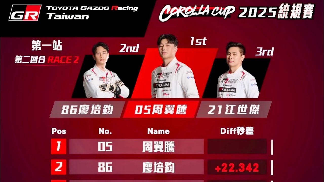 2025 TOYOTA GAZOO Racing Corolla Cup 統規賽 第一站 Round 2