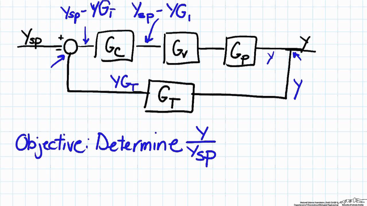 Simple Block Diagram Analysis