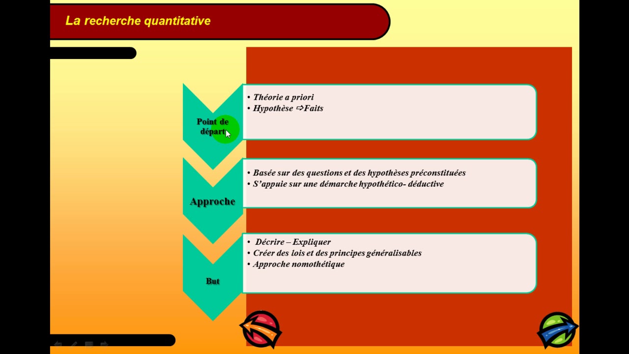 Capsule 8: les types de recherche