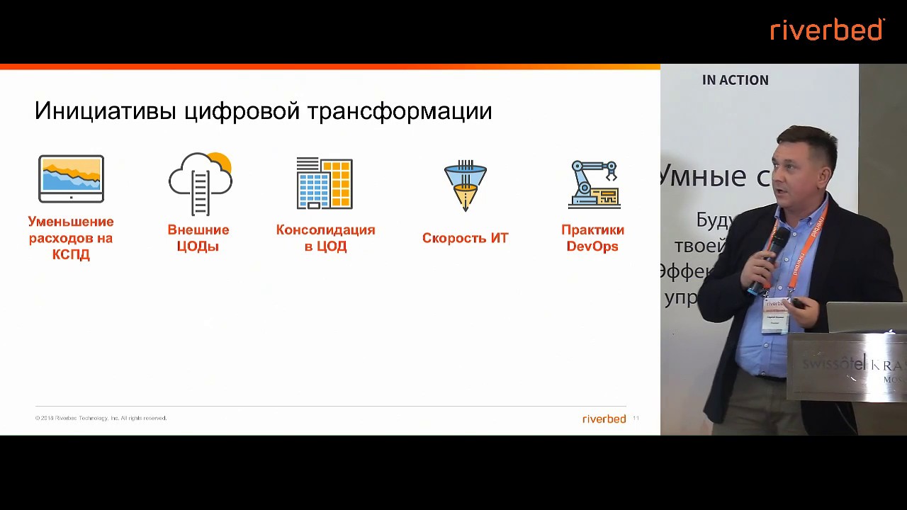 V06 Автоматизация производительности приложений с SDWAN