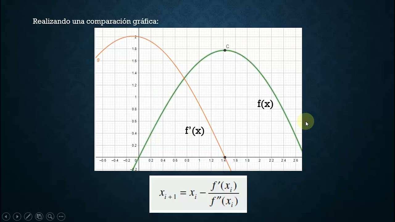 Introducci&oacute;n optimizaci&oacute;n // METODOS NUMERICOS