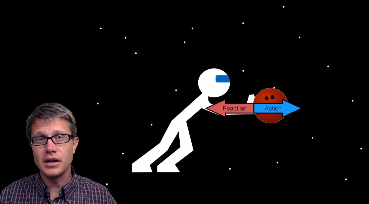 Newton's Third Law