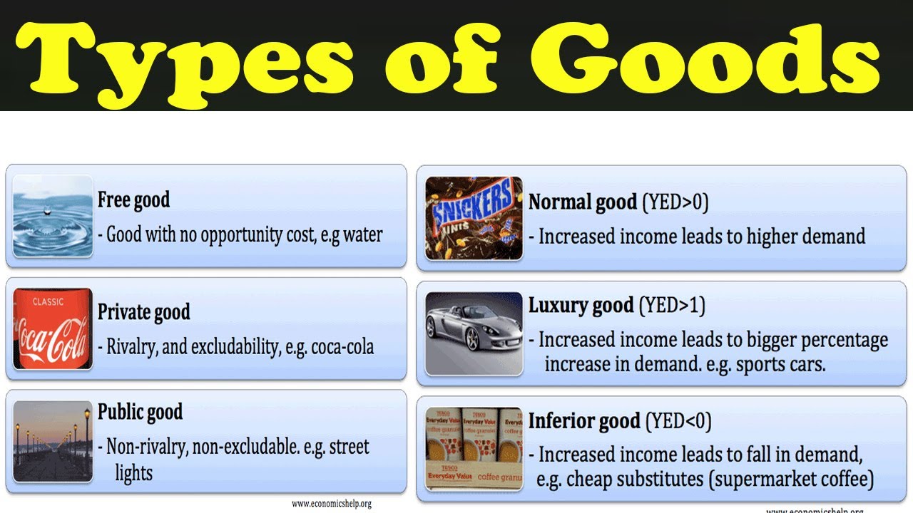 GIFFIN GOODS,VEBLEN GOODS, INFERIOR, Normal,Luxury,Inferior,Public,Private, Free, All Types of Goods