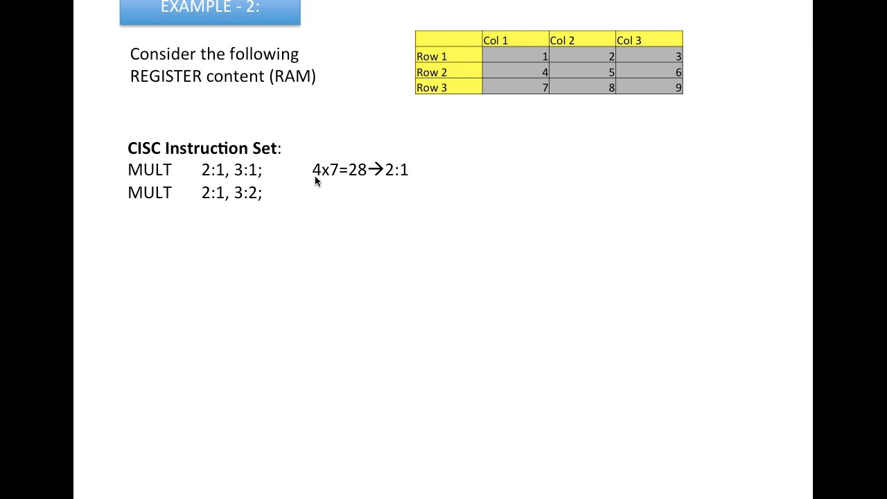 RISC & CISC - Example solved
