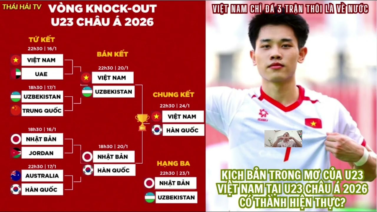U23 Việt Nam và hành trình tới chung kết U23 châu Á 2026 – Kịch bản trong mơ đang mở ra?